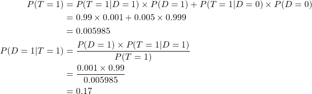 \begin{align*}P(T=1) &=  P(T=1 | D=1) \times P(D=1) + P(T=1 | D=0) \times P(D=0) \\& = 0.99 \times 0.001 + 0.005 \times 0.999 \\& = 0.005985 \\P(D=1 | T=1) & = \frac{P(D=1) \times P(T=1 | D=1)}{P(T=1)} \\& = \frac{0.001 \times 0.99}{0.005985} \\& = 0.17 \\\end{align*}